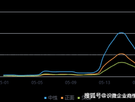 深度解读2026 黄仁勋北京事件：全球化企业地缘舆情化解范本